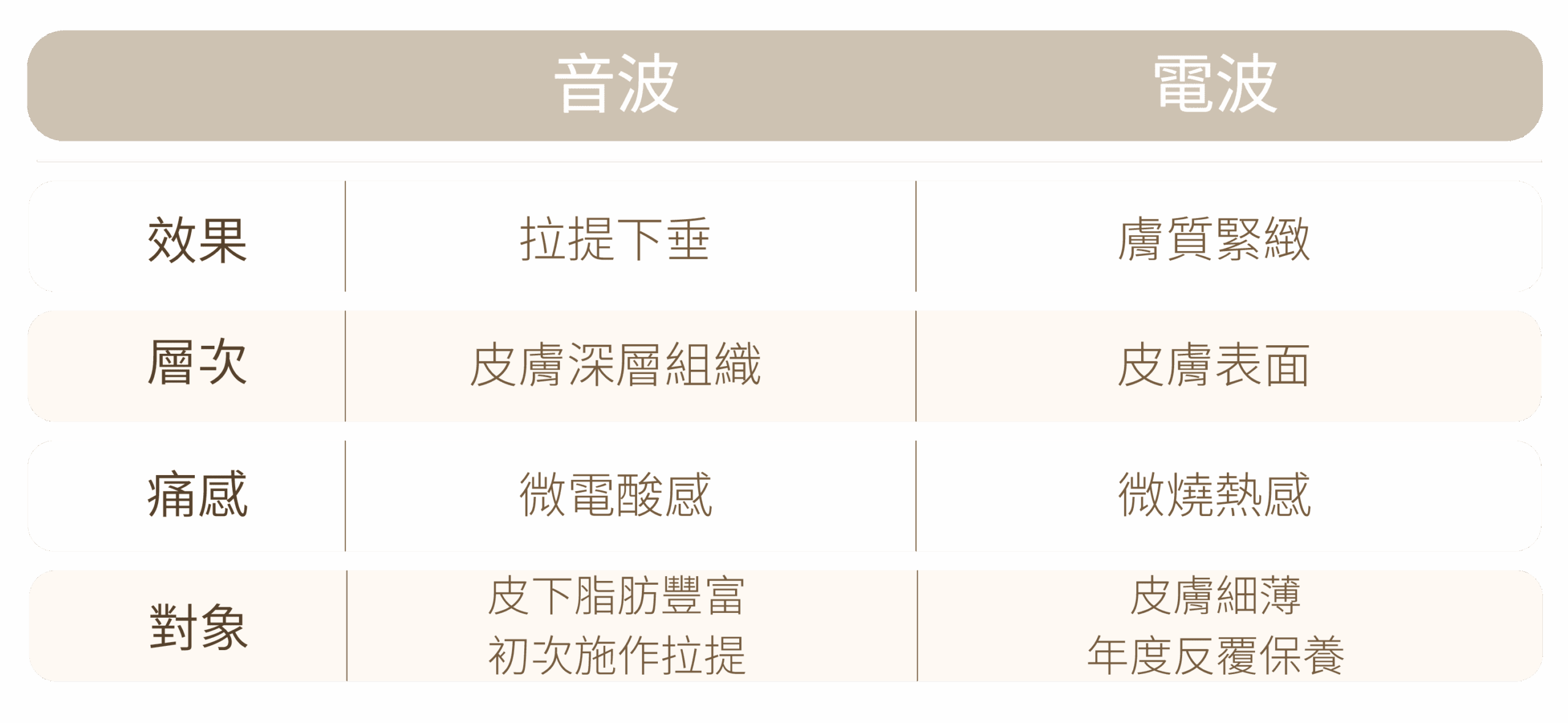 療程比較新願美學診所（郭毅昕醫師｜台北醫美推薦｜台北海芙音波媚必提｜海芙電波｜海菲秀｜探索皮秒｜喬雅登｜熊貓針推薦）