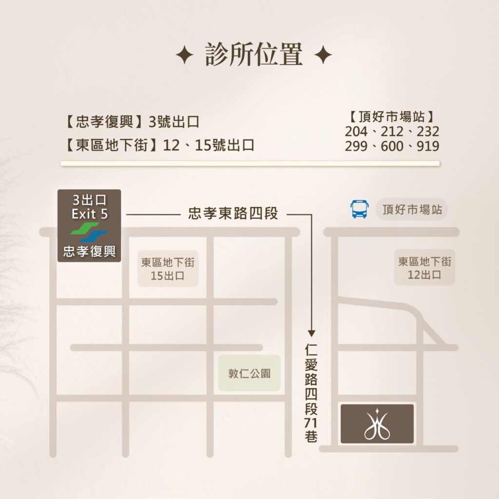 診所位置 新願美學診所（郭毅昕醫師｜台北醫美推薦｜台北海芙音波媚必提｜海芙電波｜海菲秀｜探索皮秒｜喬雅登｜熊貓針推薦）