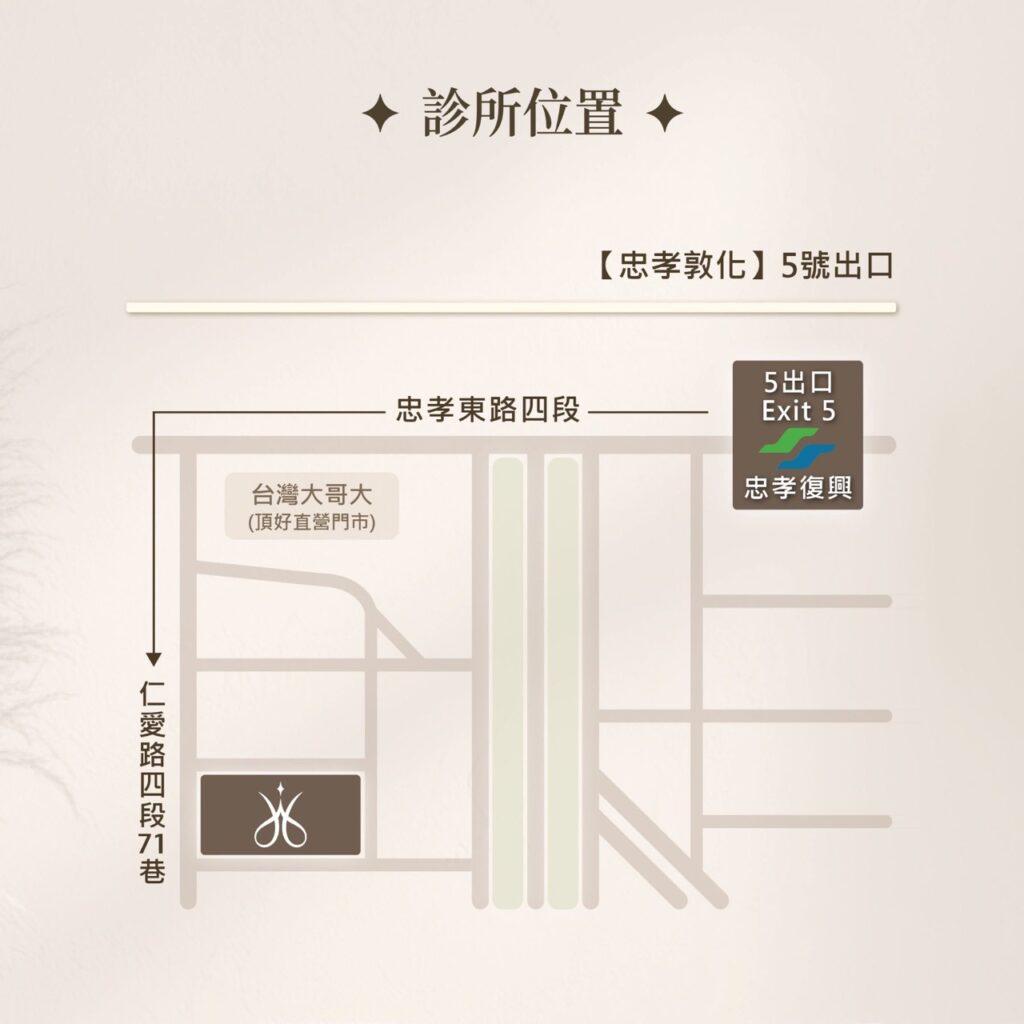 診所位置 新願美學診所（郭毅昕醫師｜台北醫美推薦｜台北海芙音波媚必提｜海芙電波｜海菲秀｜探索皮秒｜喬雅登｜熊貓針推薦