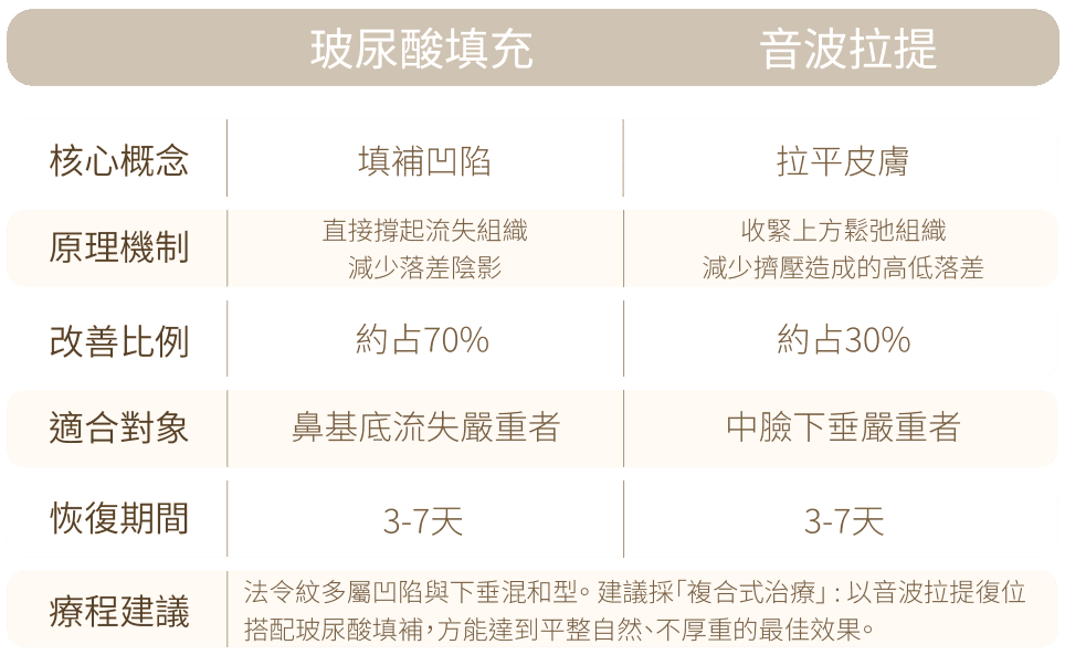新願美學診所（郭毅昕醫師｜台北醫美推薦｜台北海芙音波媚必提｜海芙電波｜海菲秀｜探索皮秒｜喬雅登｜熊貓針推薦）