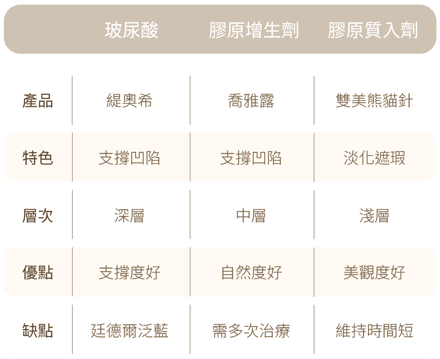 新願美學診所（郭毅昕醫師｜台北醫美推薦｜台北海芙音波媚必提｜海芙電波｜海菲秀｜探索皮秒｜喬雅登｜熊貓針推薦）
