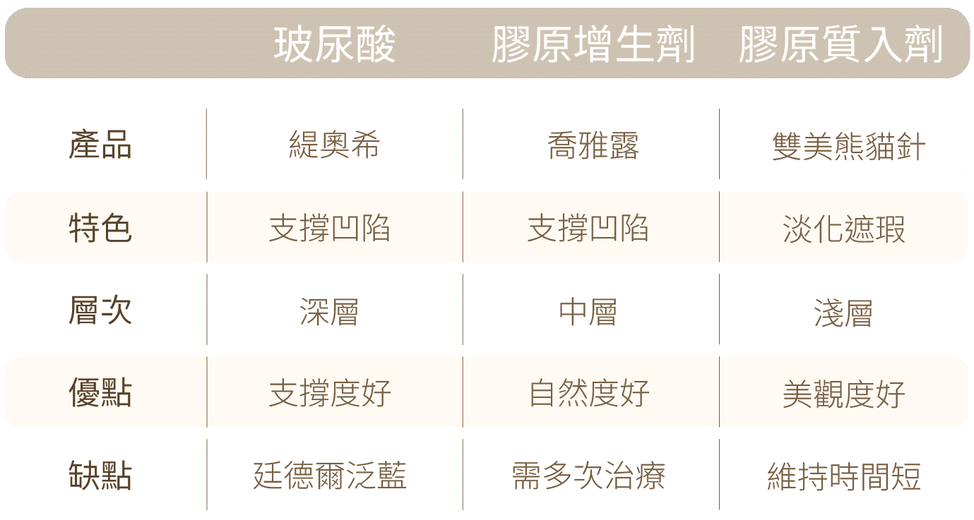 新願美學診所（郭毅昕醫師｜台北醫美推薦｜台北海芙音波媚必提｜海芙電波｜海菲秀｜探索皮秒｜喬雅登｜熊貓針推薦）