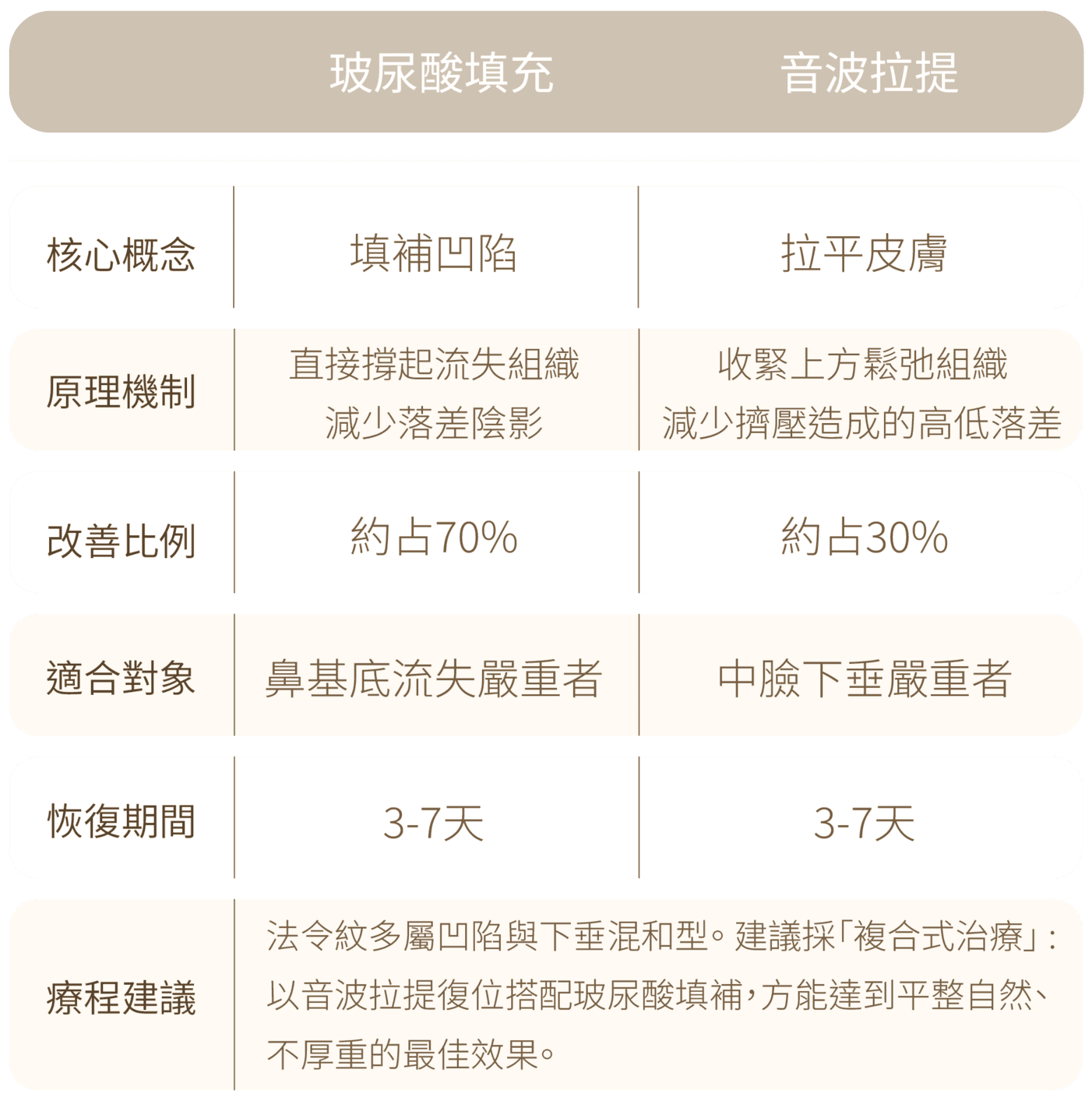 新願美學診所（郭毅昕醫師｜台北醫美推薦｜台北海芙音波媚必提｜海芙電波｜海菲秀｜探索皮秒｜喬雅登｜熊貓針推薦）