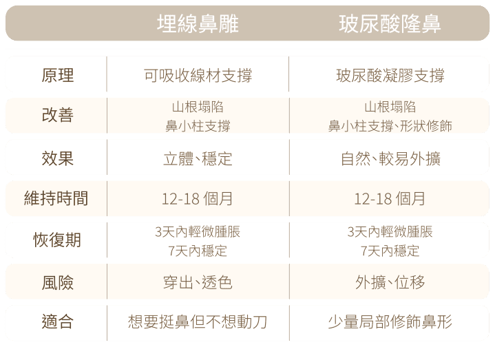 鼻雕療程比較-新願美學診所（郭毅昕醫師｜台北醫美推薦｜台北海芙音波媚必提｜海芙電波｜海菲秀｜探索皮秒｜喬雅登｜熊貓針推薦）