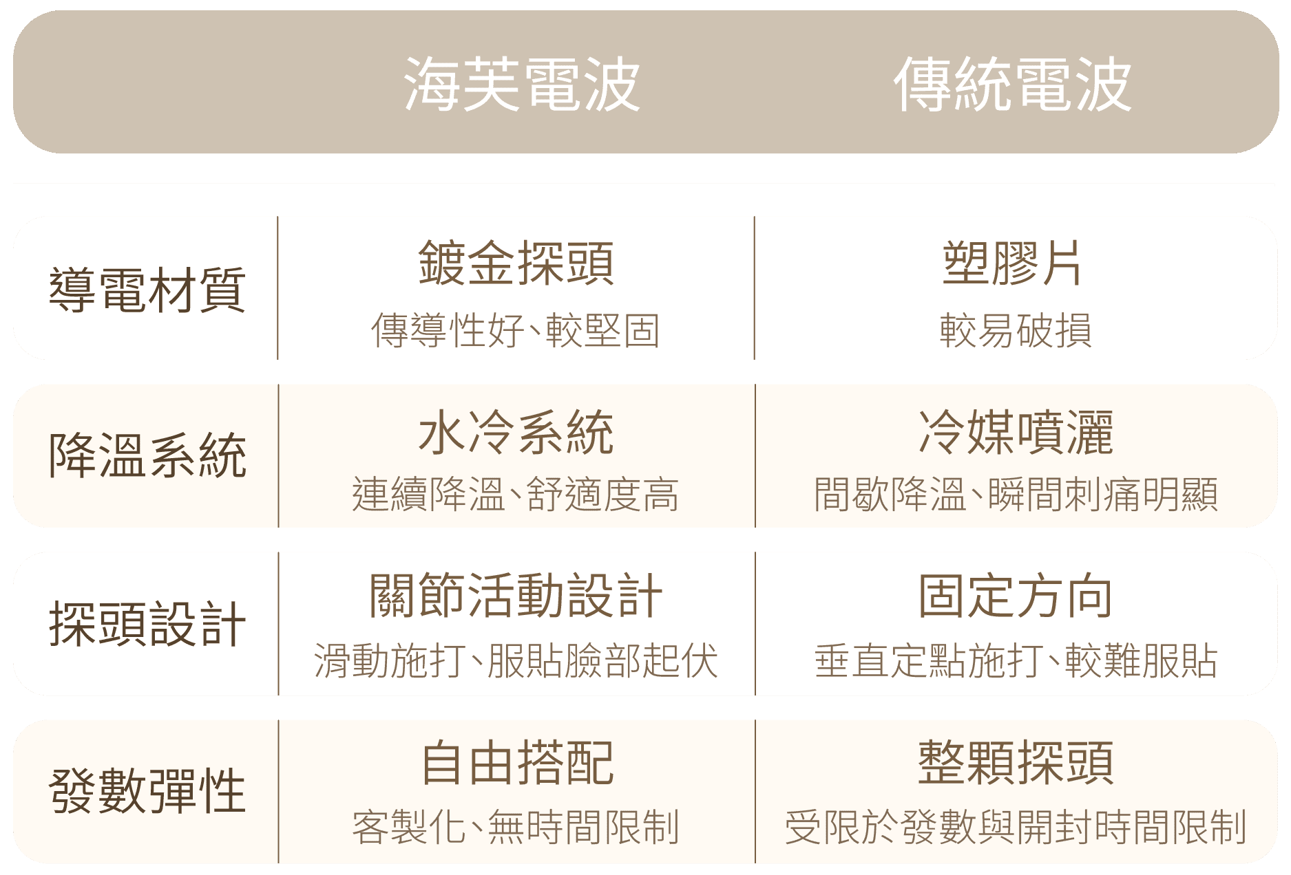 海芙電波 - 新願美學診所（郭毅昕醫師｜台北醫美推薦｜台北海芙音波媚必提｜海芙電波｜海菲秀｜探索皮秒｜喬雅登｜熊貓針推薦）