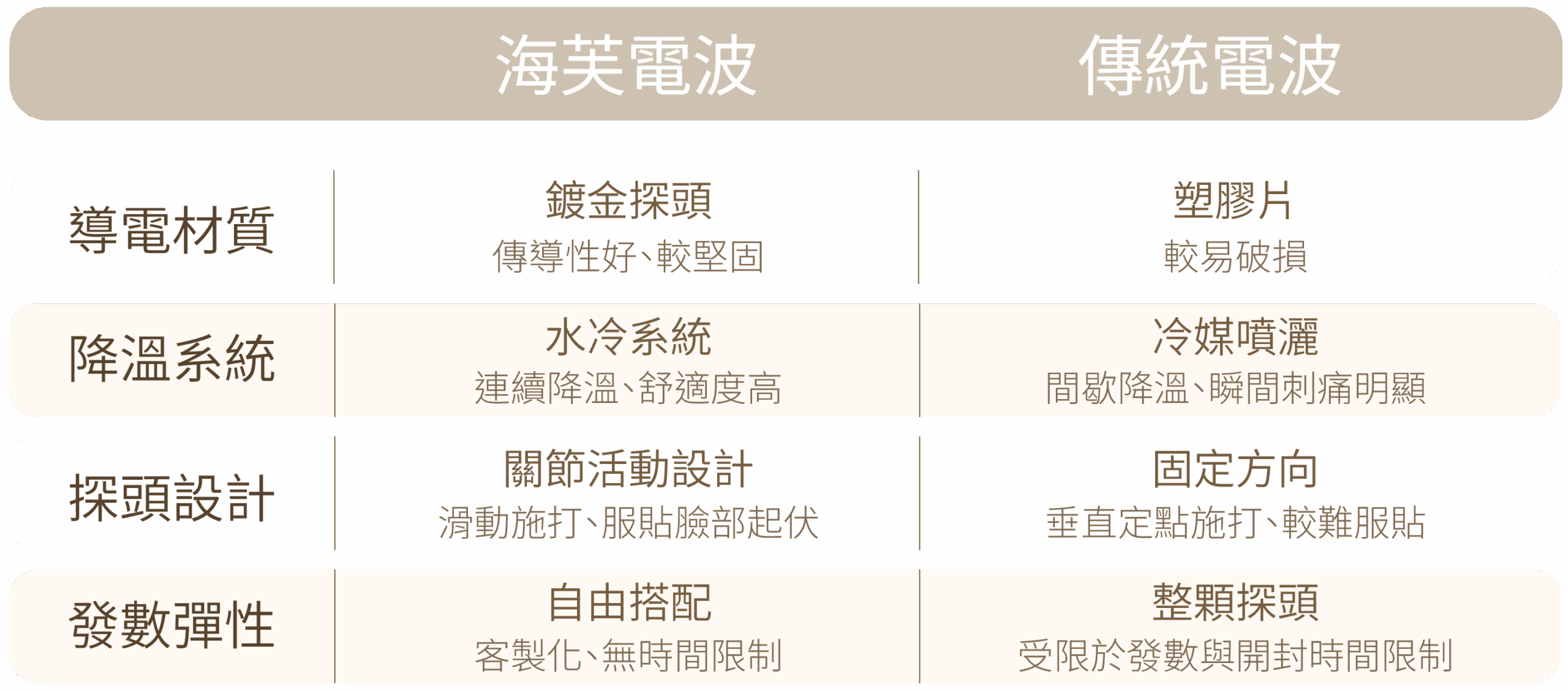 海芙電波 - 新願美學診所（郭毅昕醫師｜台北醫美推薦｜台北海芙音波媚必提｜海芙電波｜海菲秀｜探索皮秒｜喬雅登｜熊貓針推薦）
